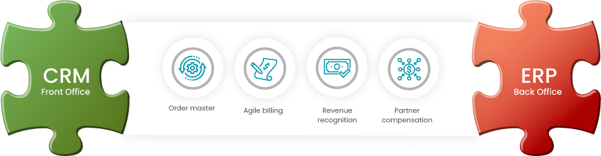 CRM