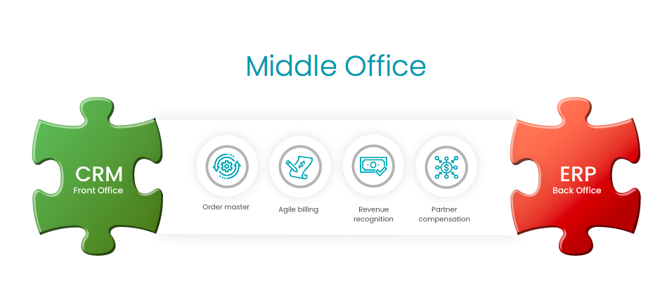 How To Modernize The Middle Office