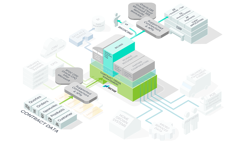 Billing Automation