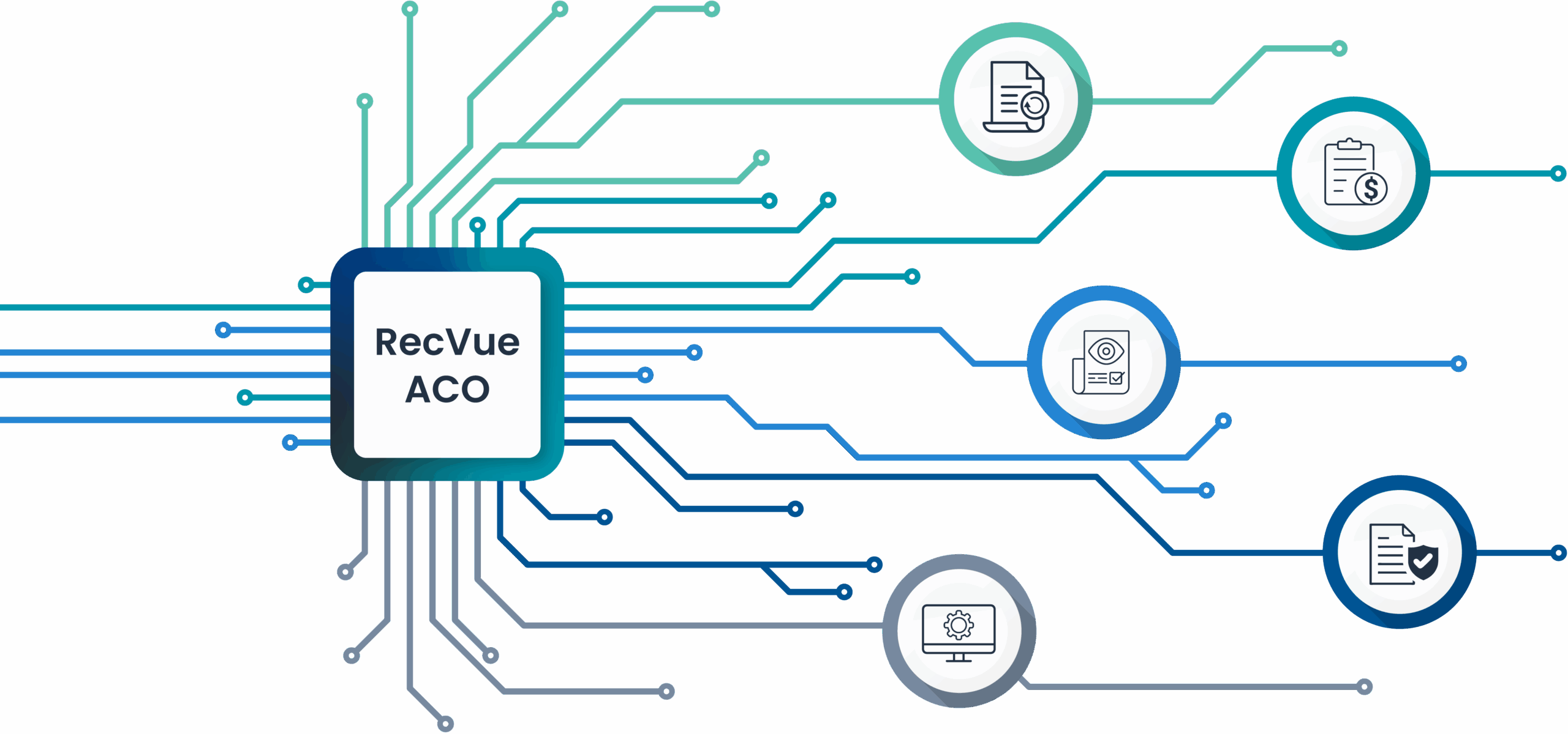 RecVue Autonomous Contract