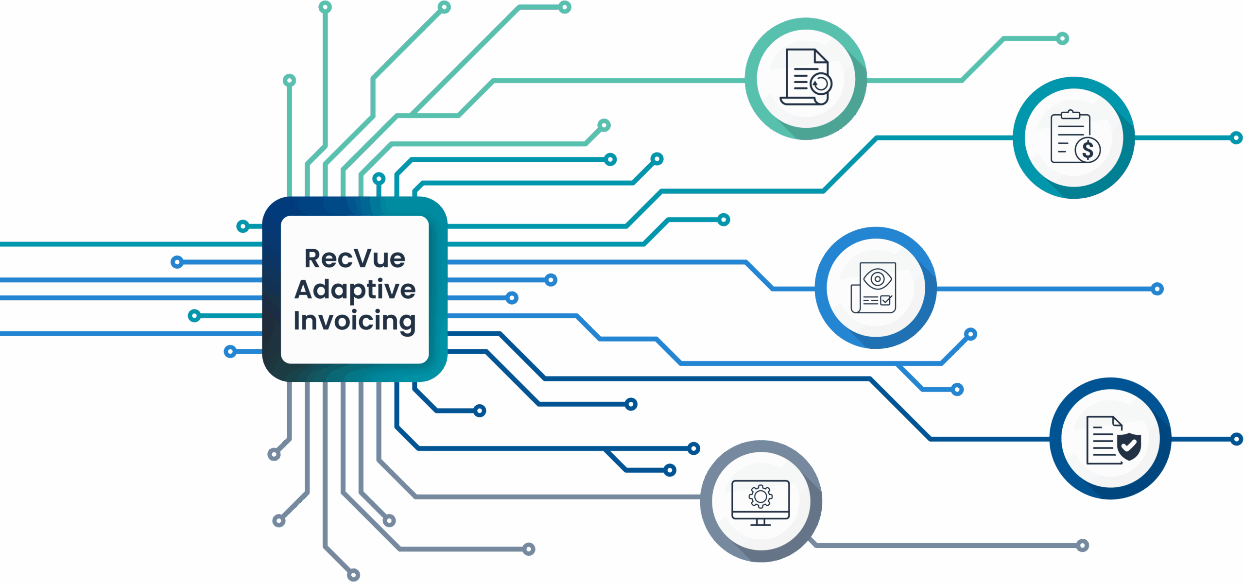 RecVue Adaptive Invoicing