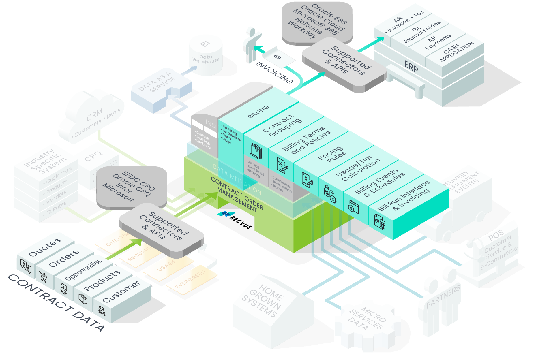 RecVue Unified Revenue Platform comparison to BillingPlatform