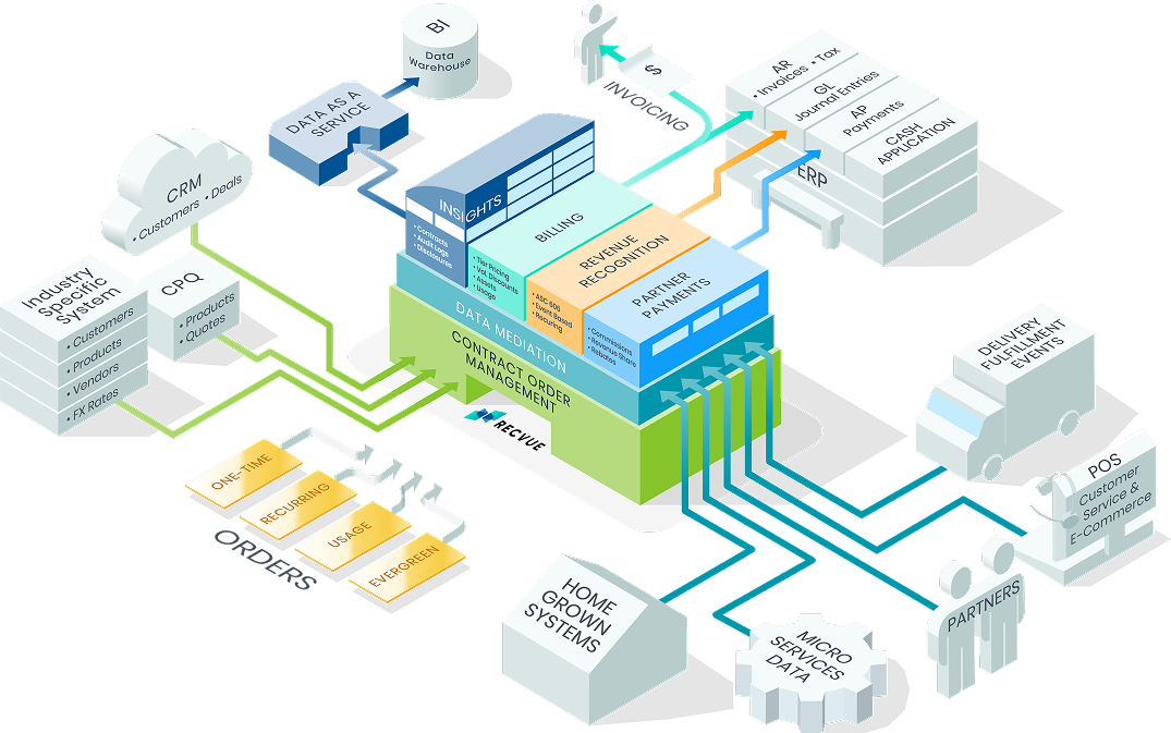 RecVue
