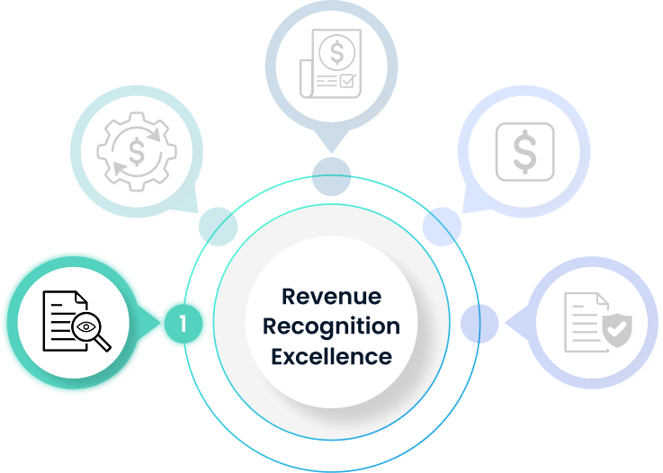 Revenue Recognition Diagram