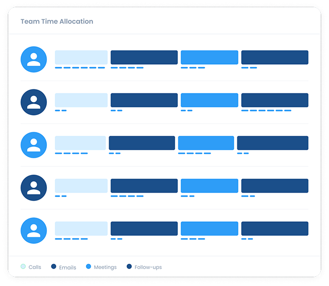 Optimized Effort that Drives Cash