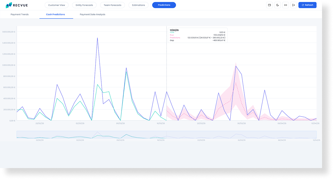 Predictive Cash Intelligence