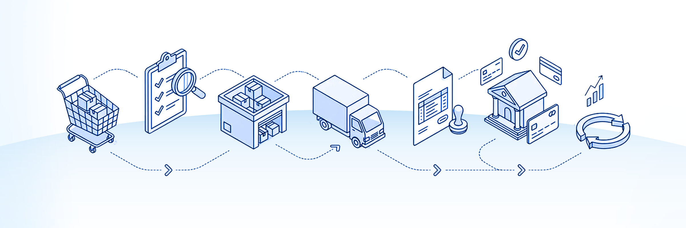 What is the order-to-cash cycle? Steps, KPIs and best practices