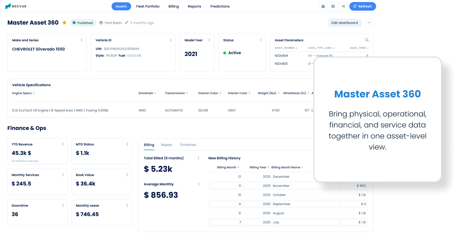 Master Asset 360