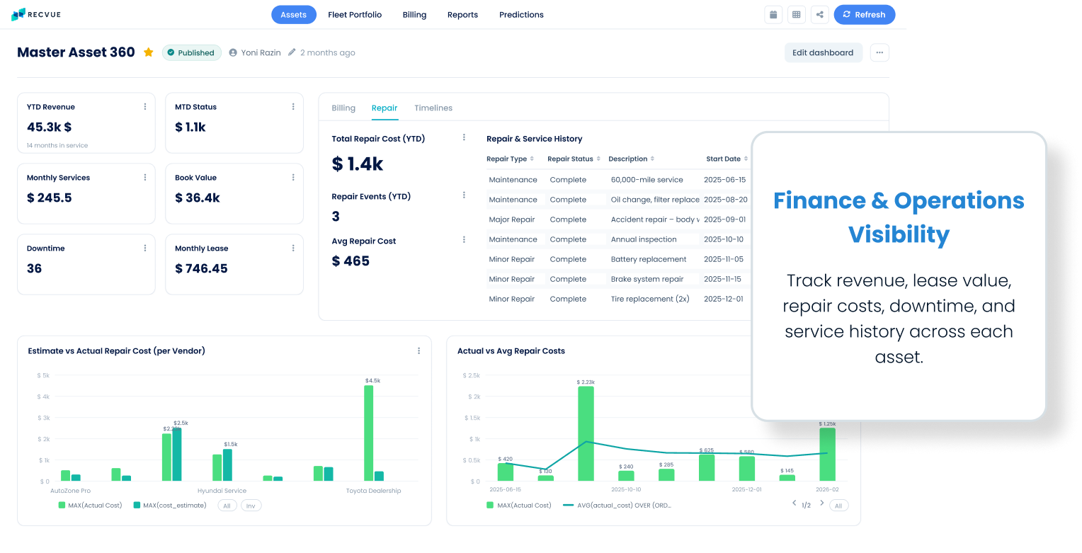 Asset billing history