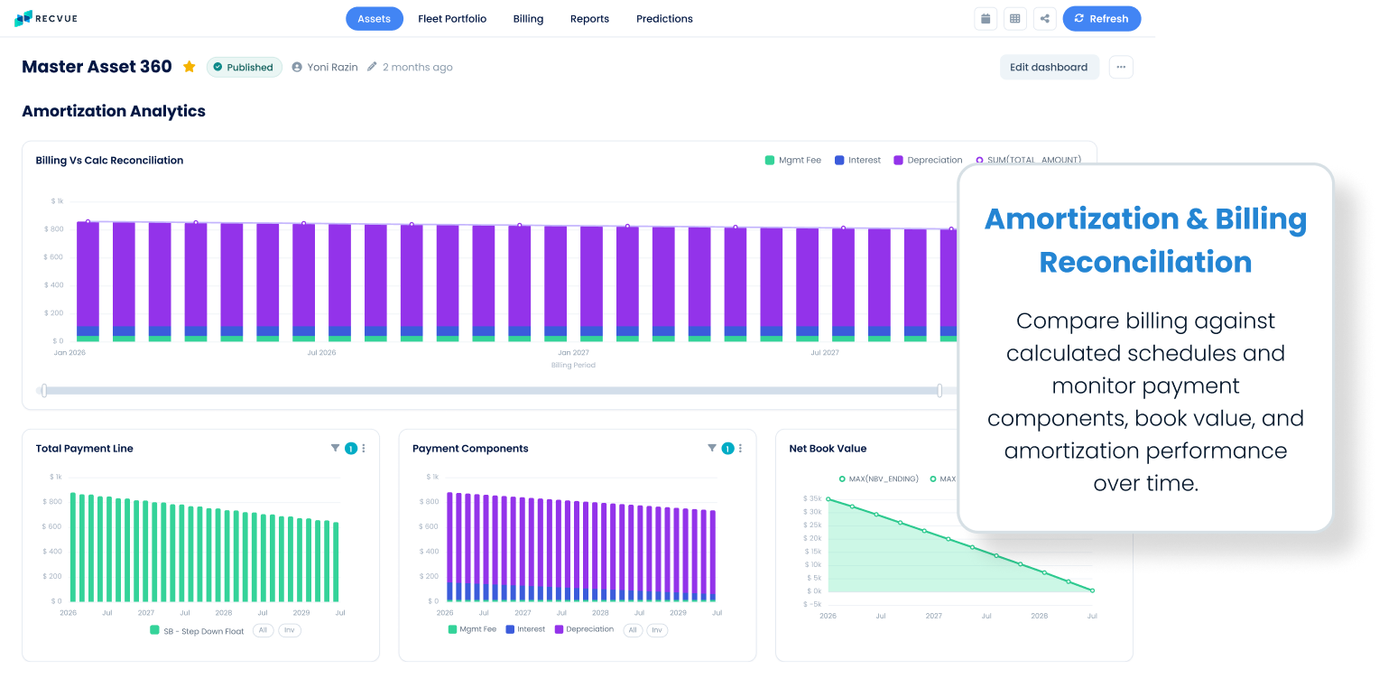 Asset lifecycle view